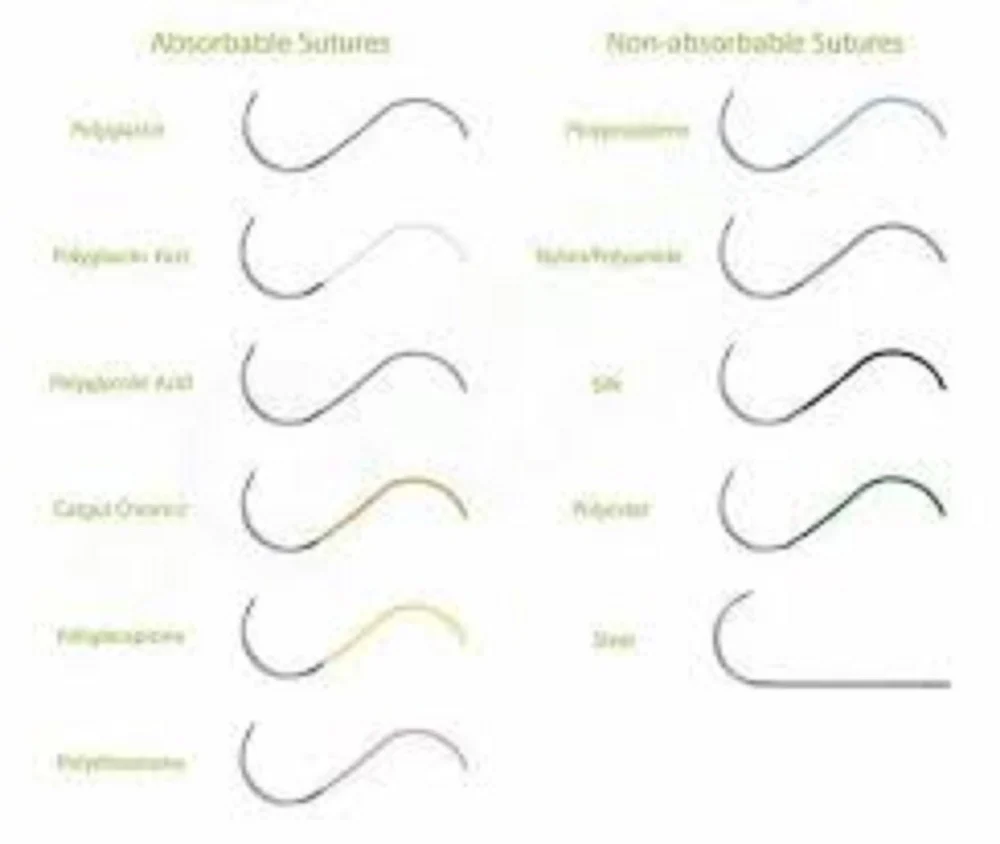 Vircyl Surgical Suture White Absorbable Sutures, 2-0