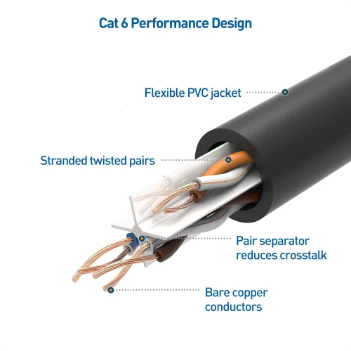 Cat 6 Lan Cable