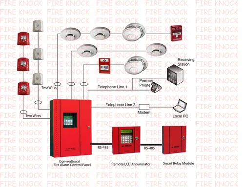 Conventional Fire Alarm System