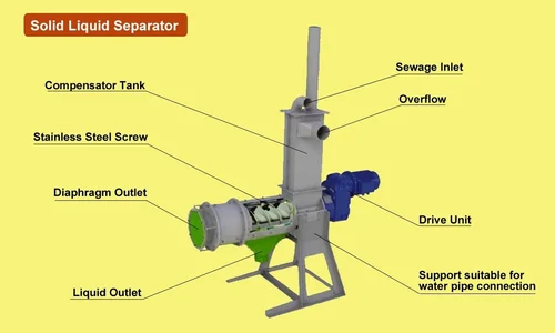 Solid Liquid Separator