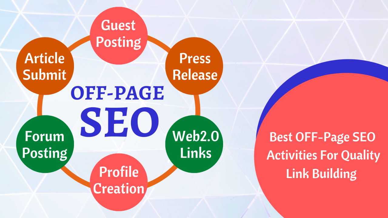 Off Page SEO