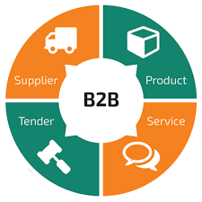 B2b Portal Services