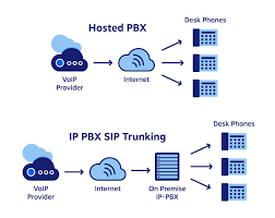 Hybrid Ip Private Branch Exchange System