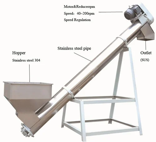 Screw Conveyor