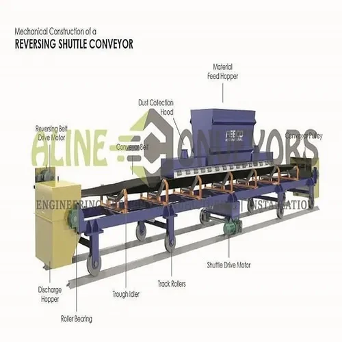 Shuttle Conveyor System