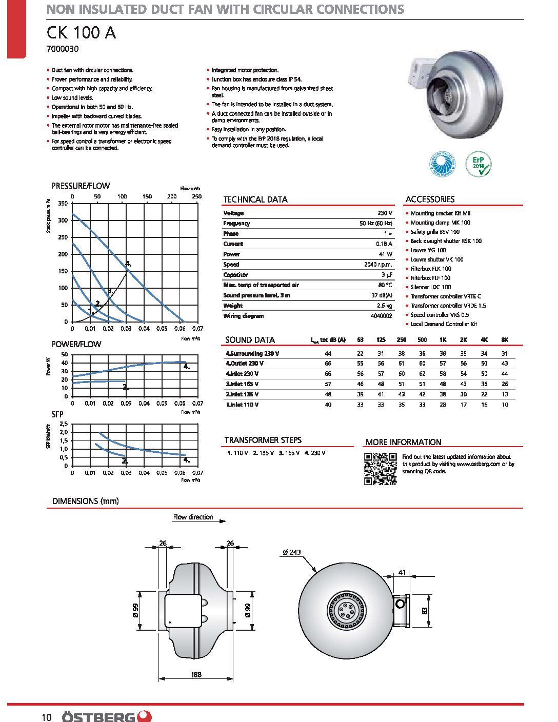 CK100 A ostburg inline fans