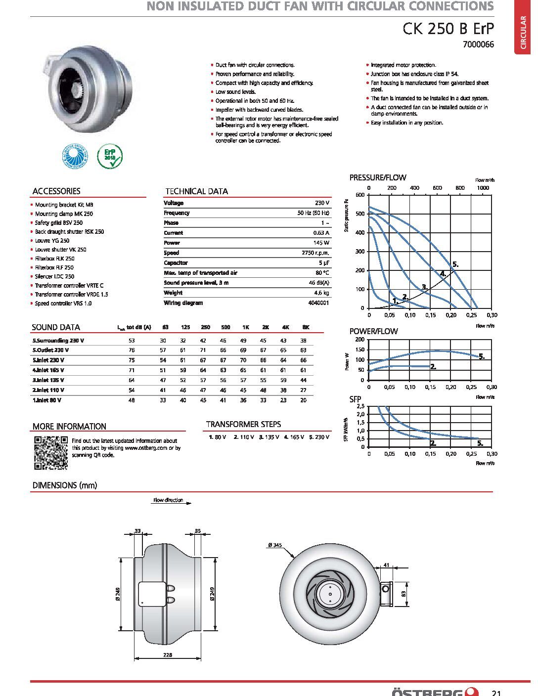 CK250B ostburg inline fans