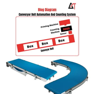 Automated Conveyor System