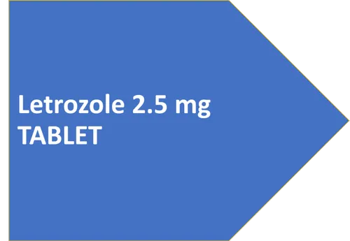 Letrozole Tablets Usp 2.5 Mg