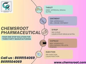 Etoricoxib With Cyclobenzaparine