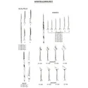 Ophthalmic Surgical Instruments